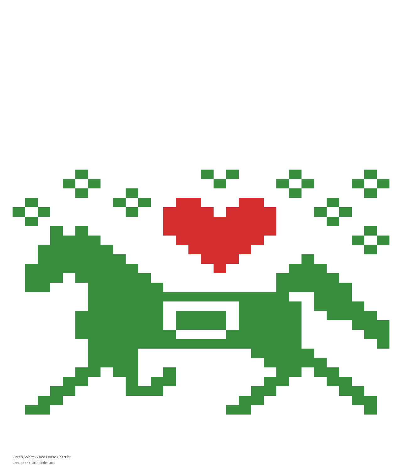 Green, White & Red Horse Chart