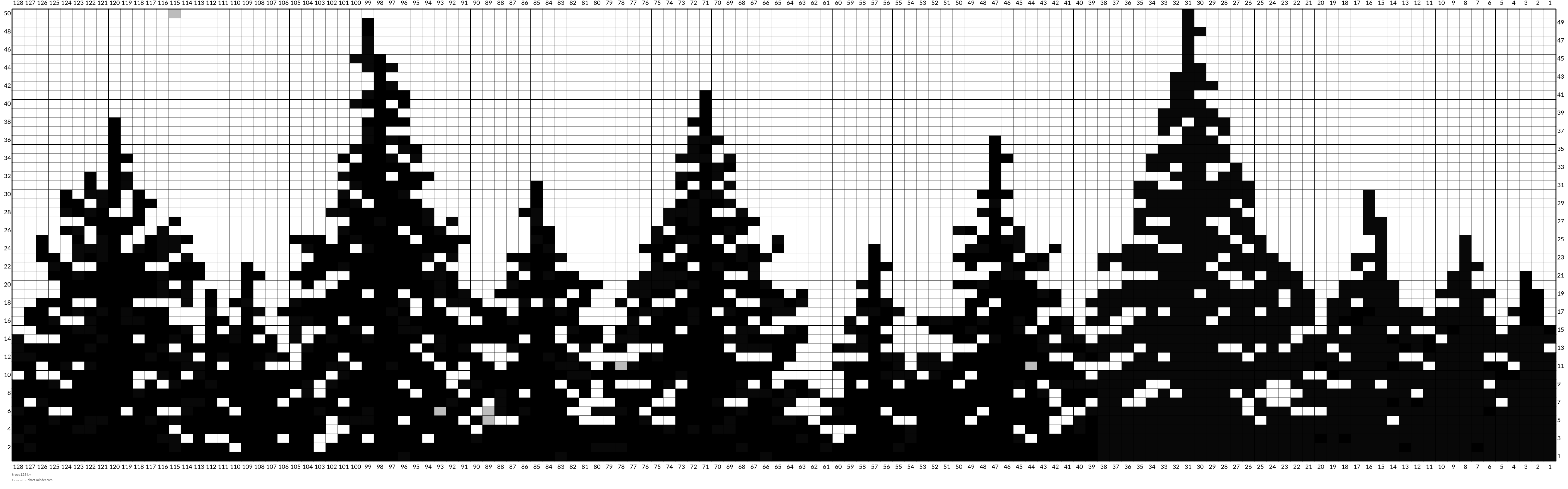 trees128