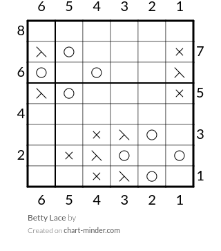 Betty Lace