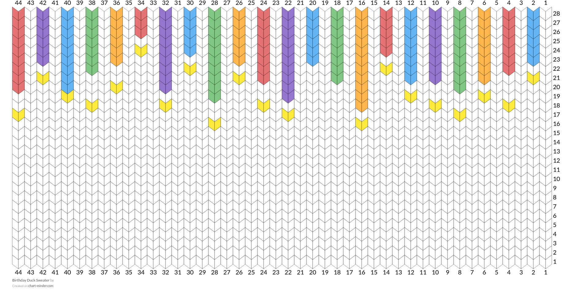 Birthday Duck Sweater