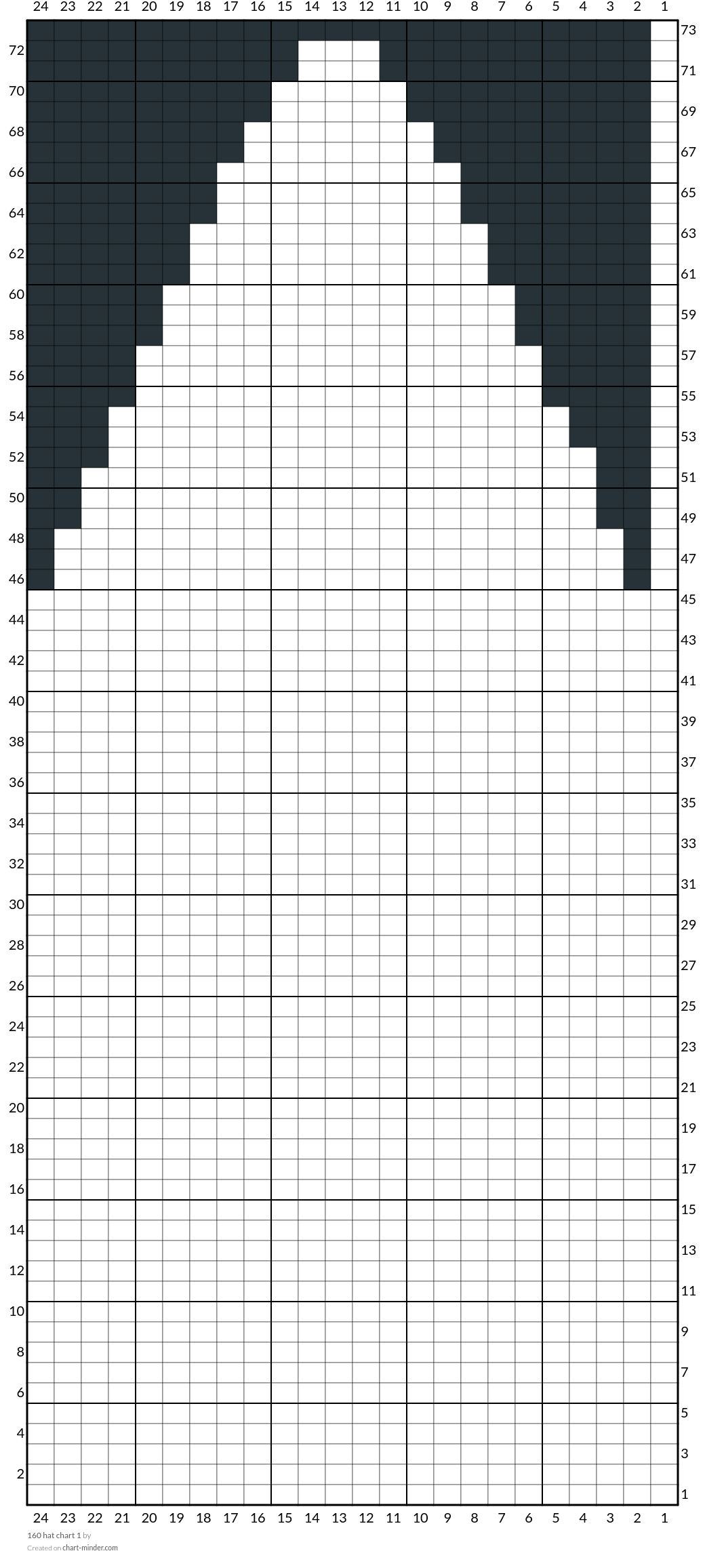 160 hat chart 1