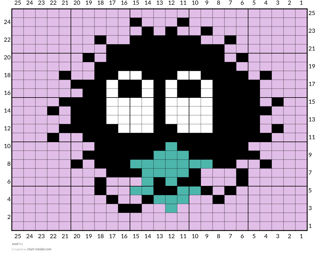 soot