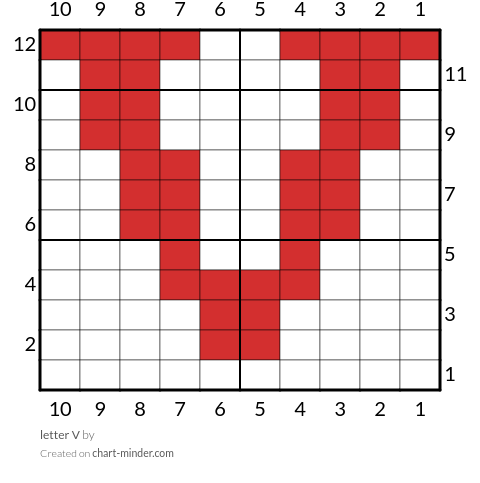 letter V