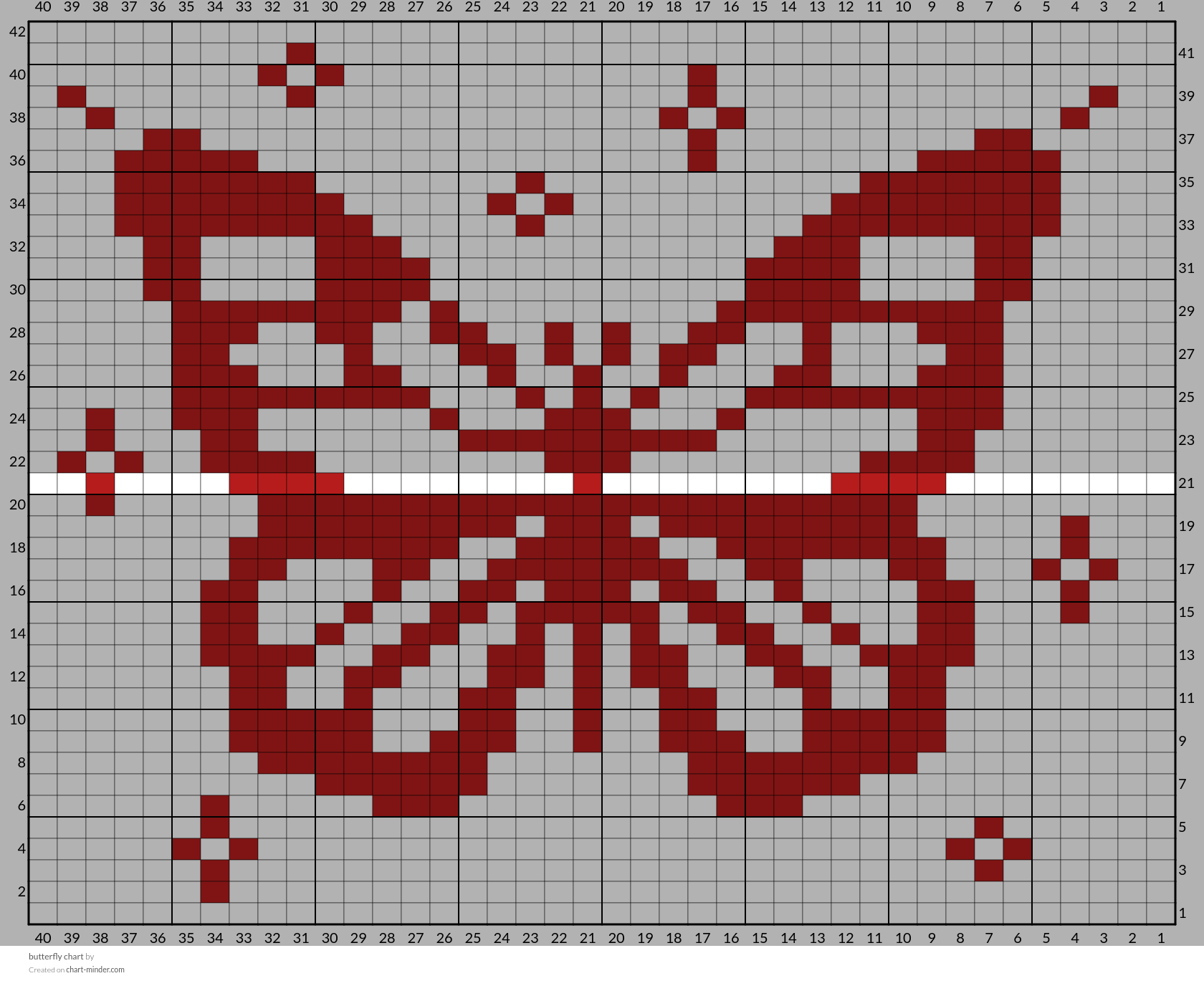 butterfly chart