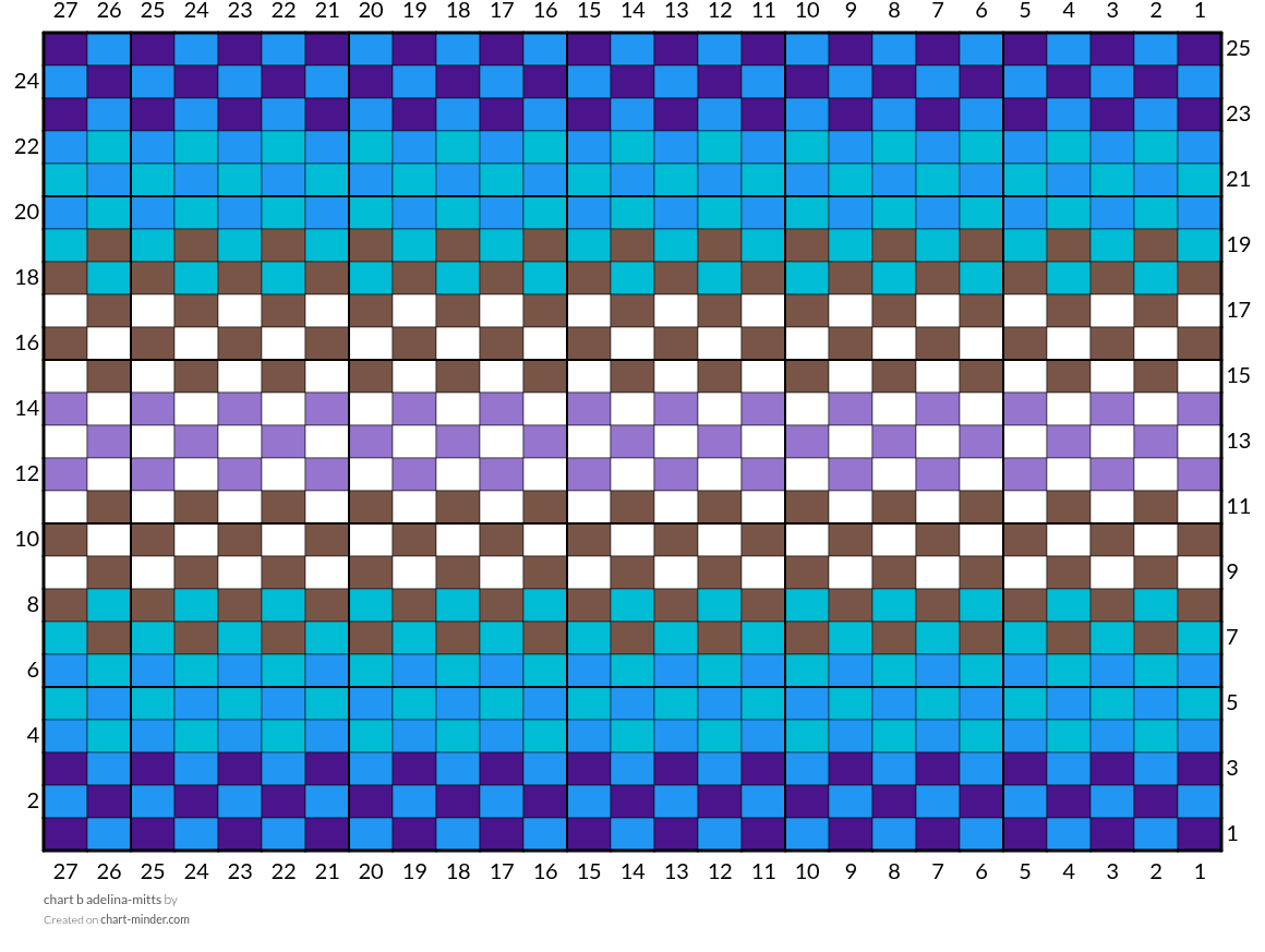 chart b adelina-mitts