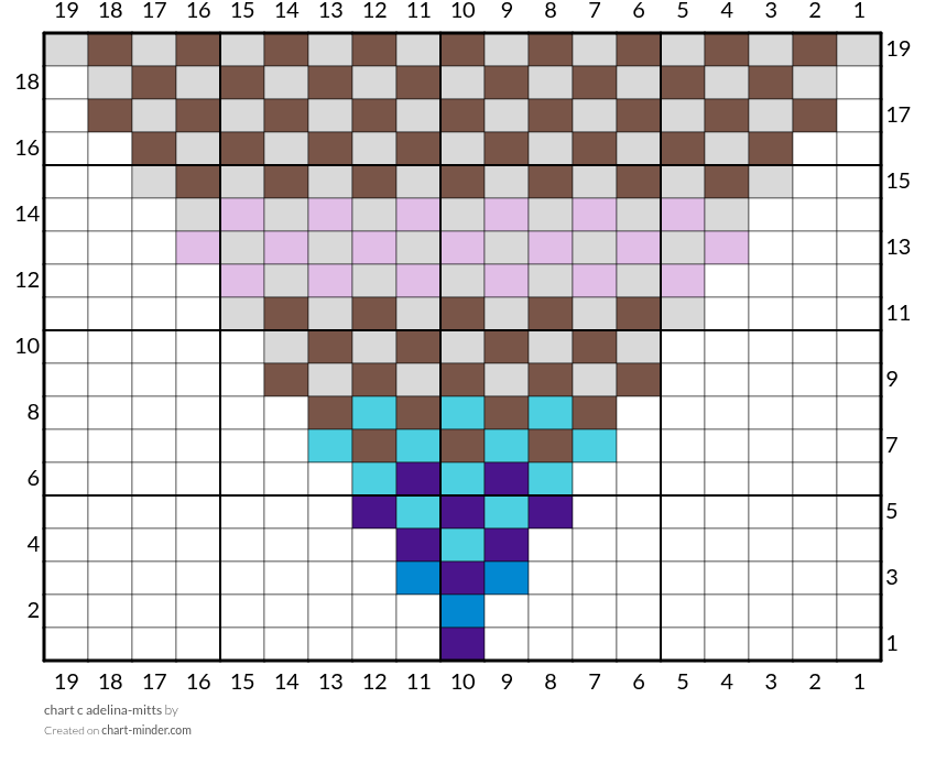 chart c adelina-mitts