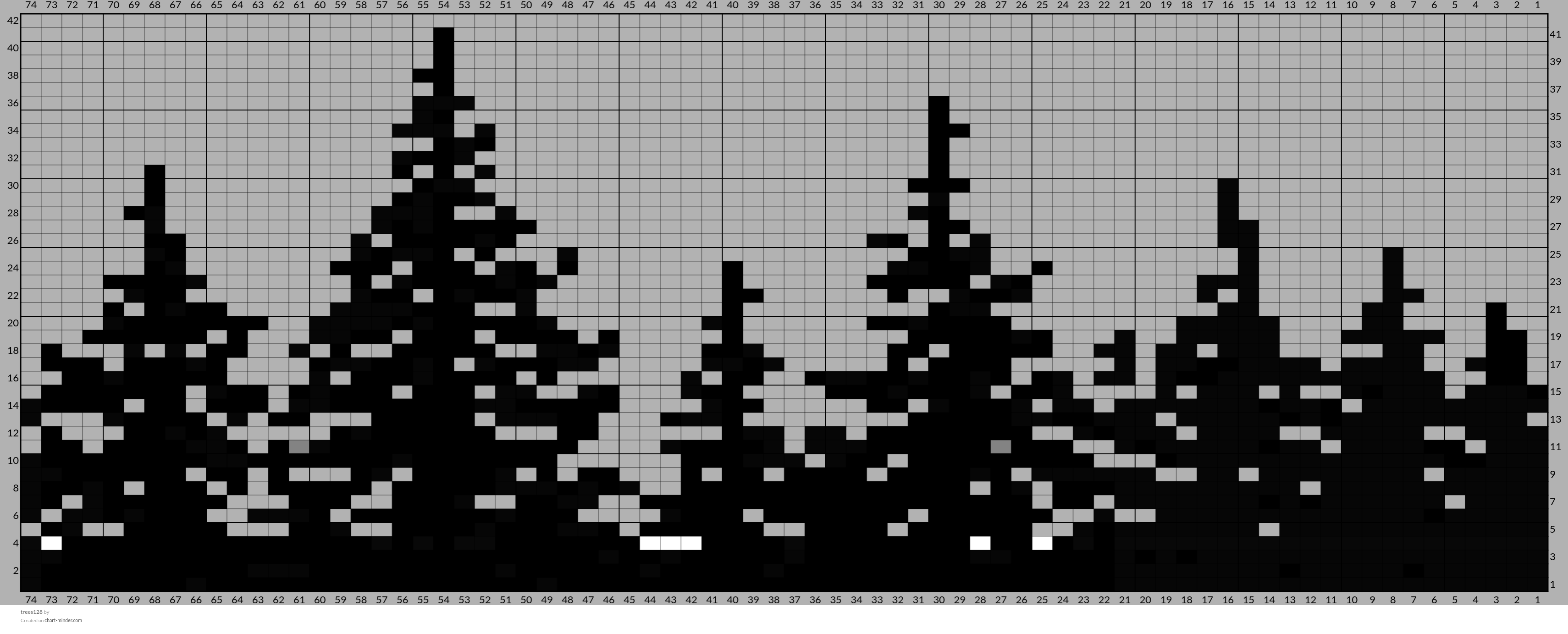 trees128