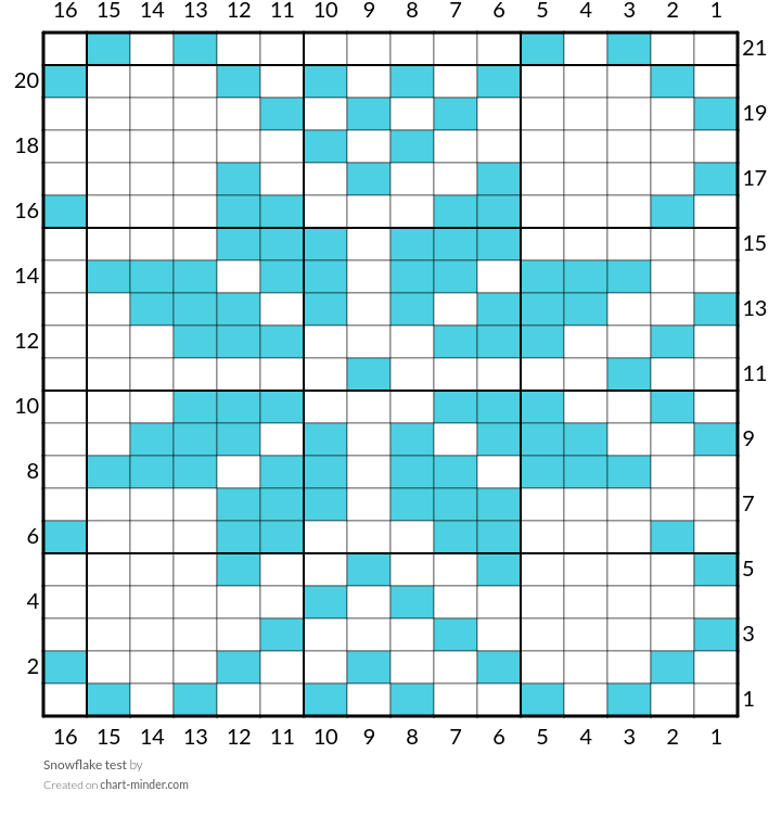 Snowflake test