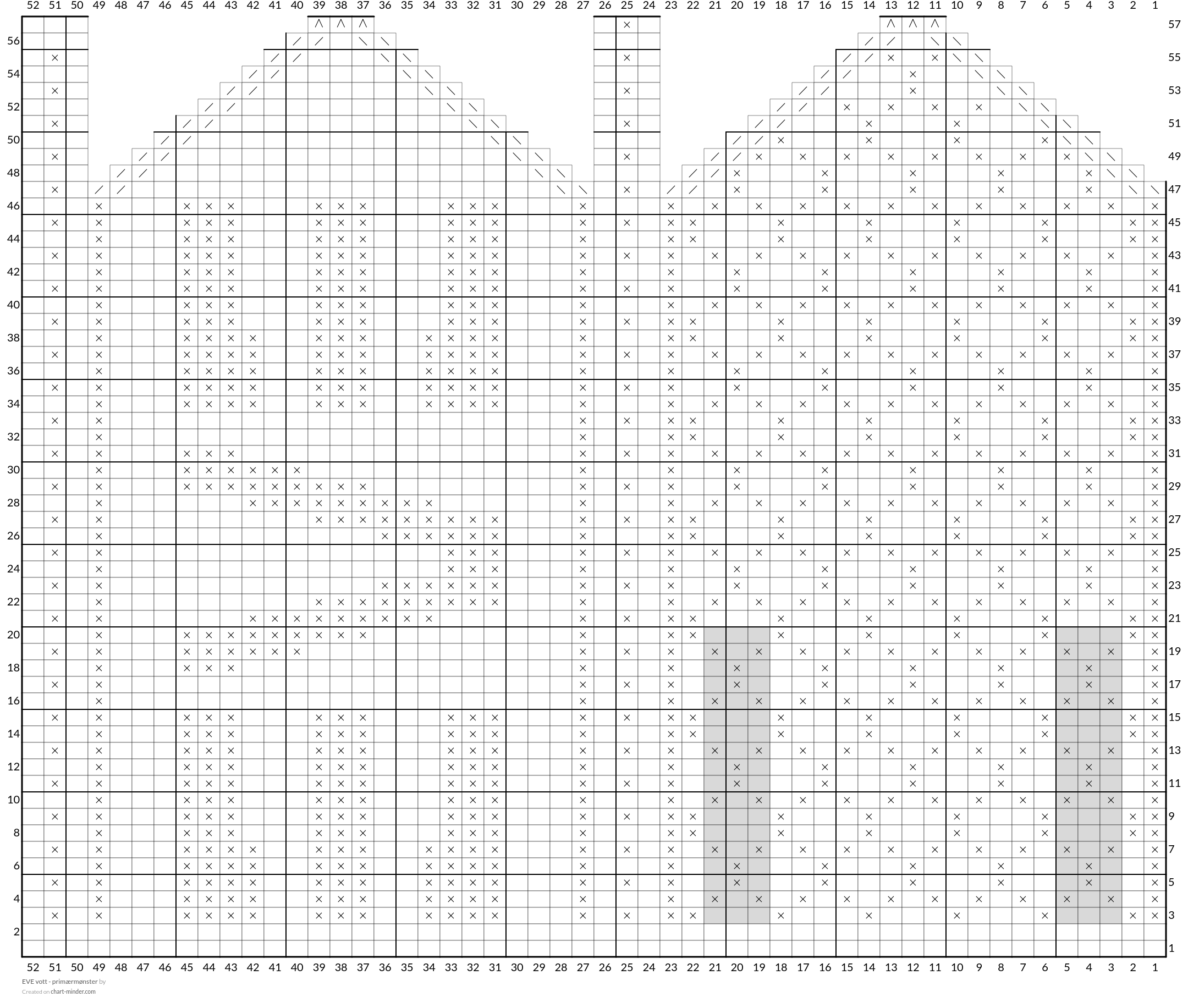 EVE vott - primærmønster