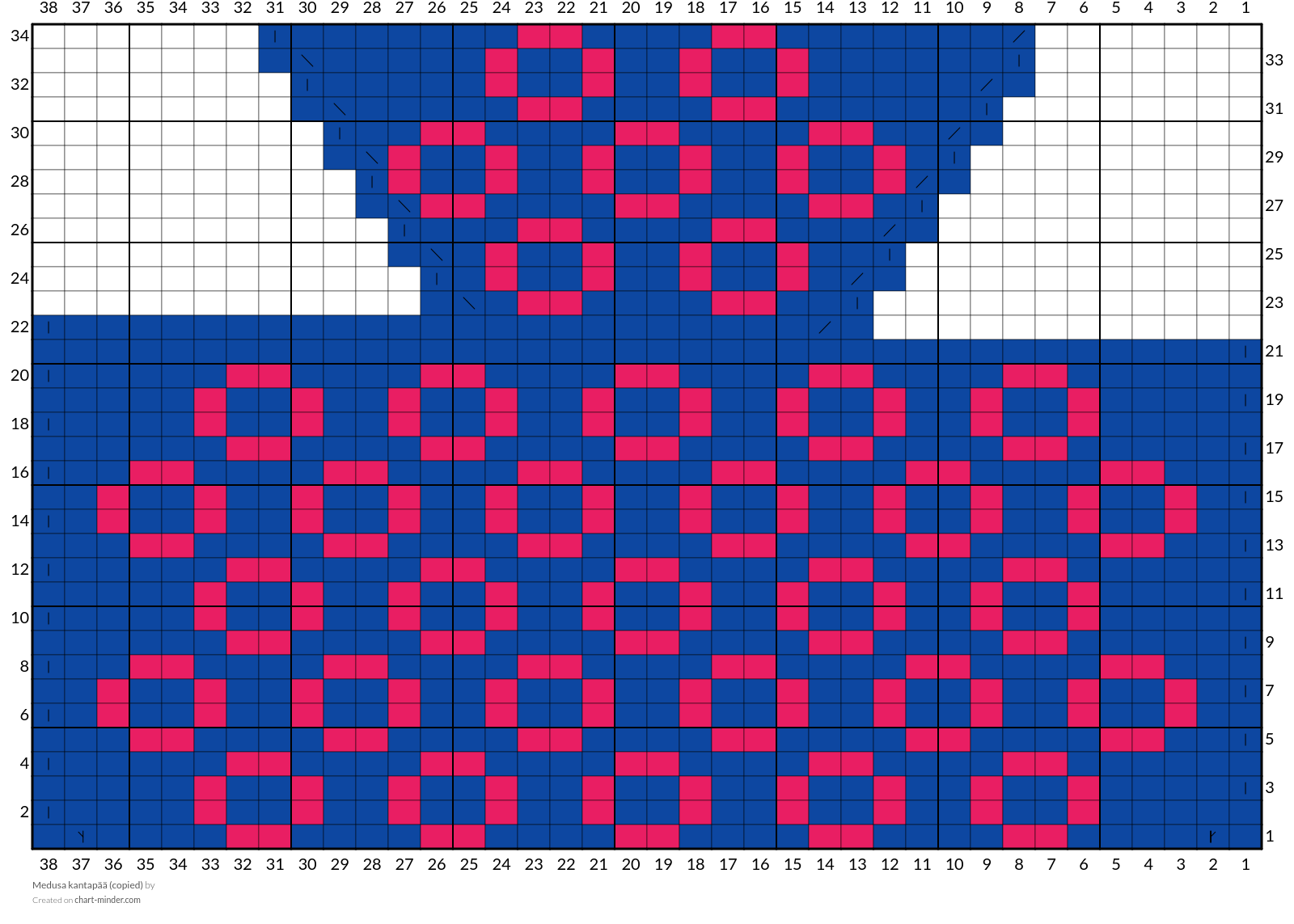 Medusa kantapää (copied)