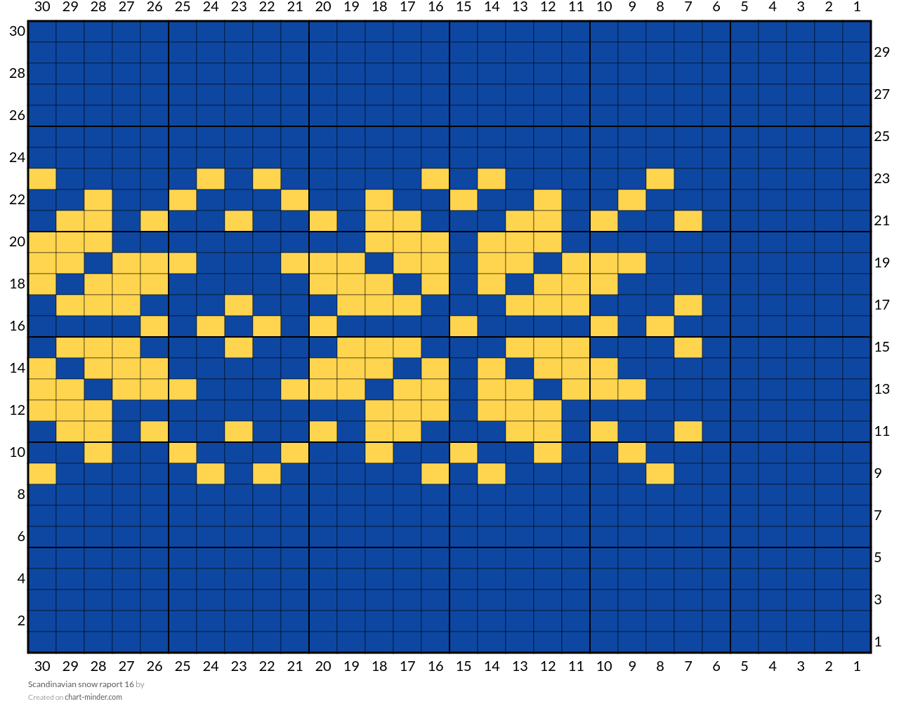 Scandinavian snow raport 16