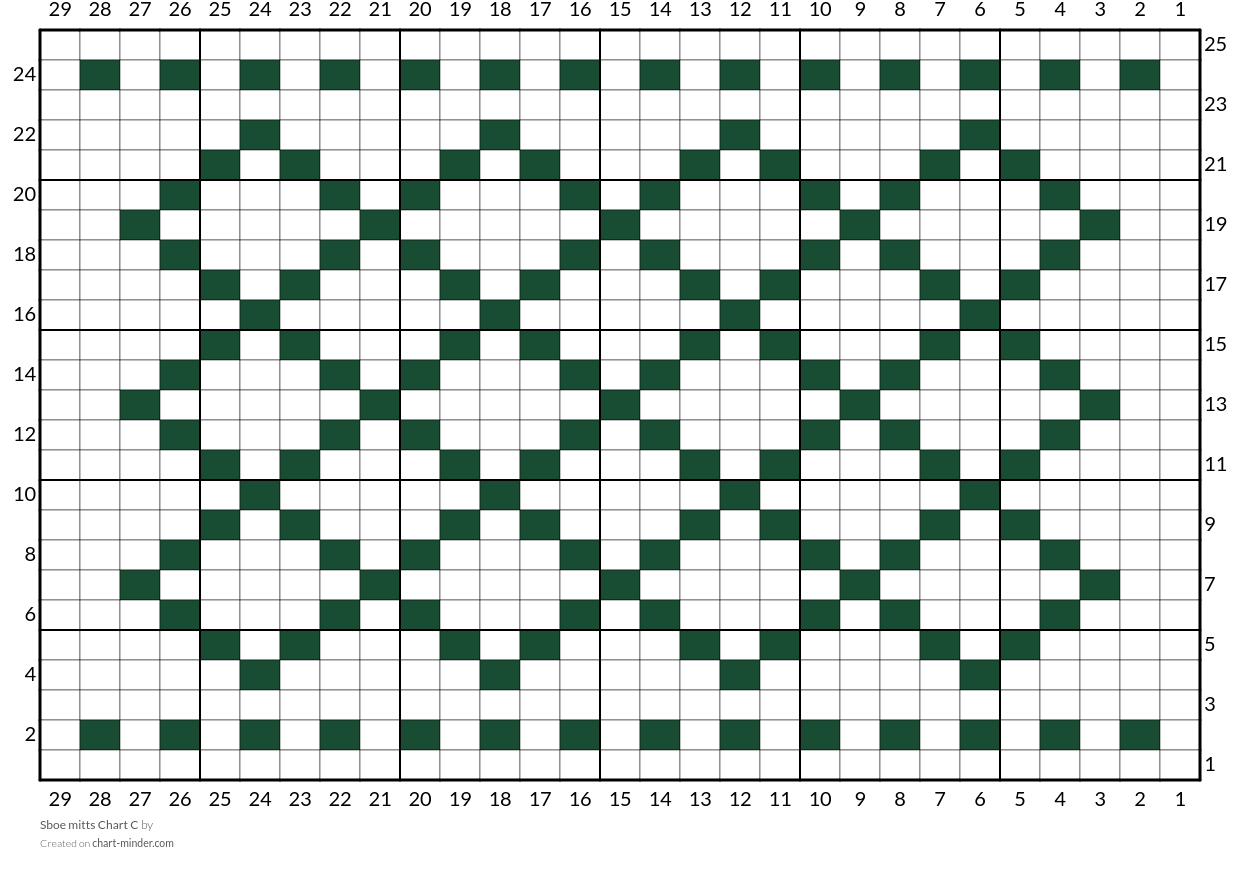 Sboe mitts Chart C