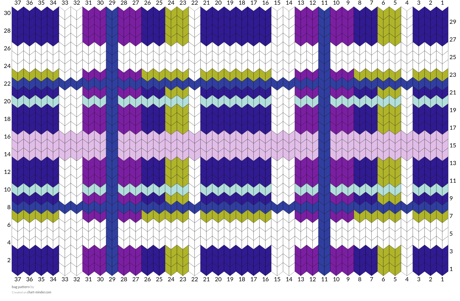 bag pattern