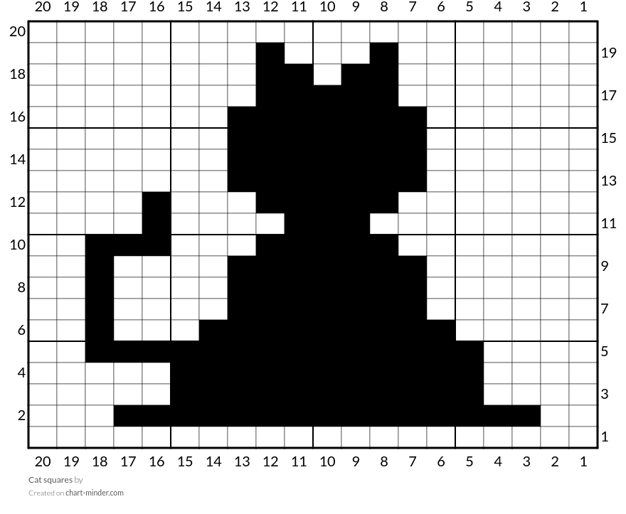 Cat squares
