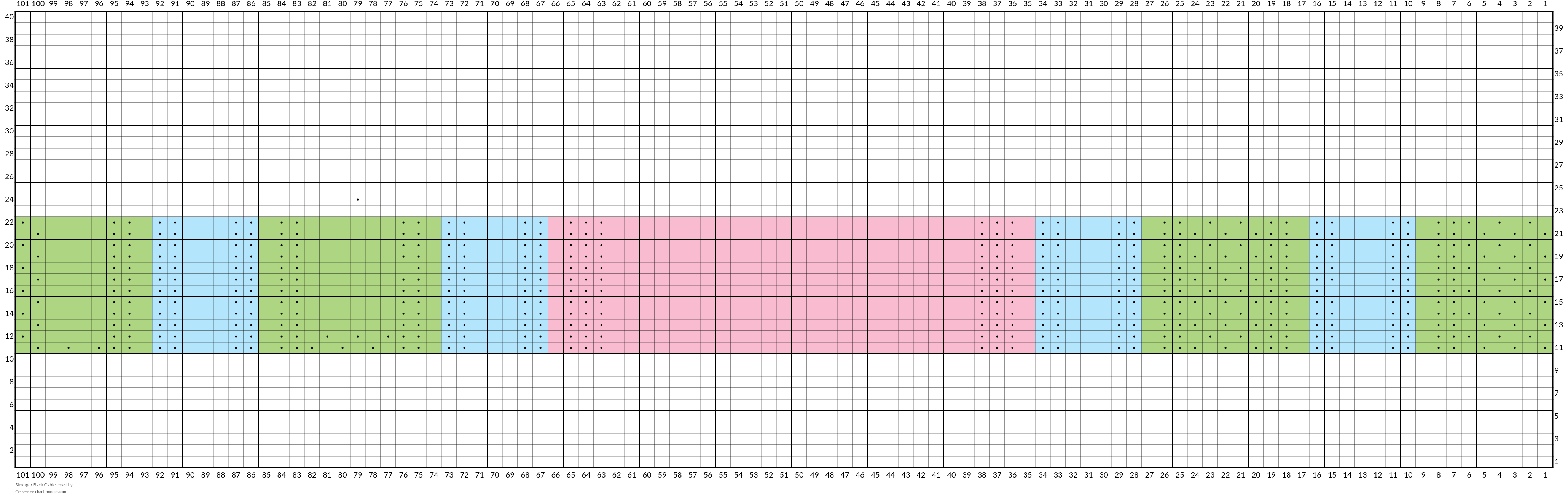Stranger Back Cable chart 