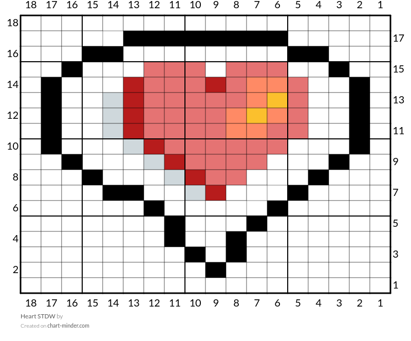 Heart STDW