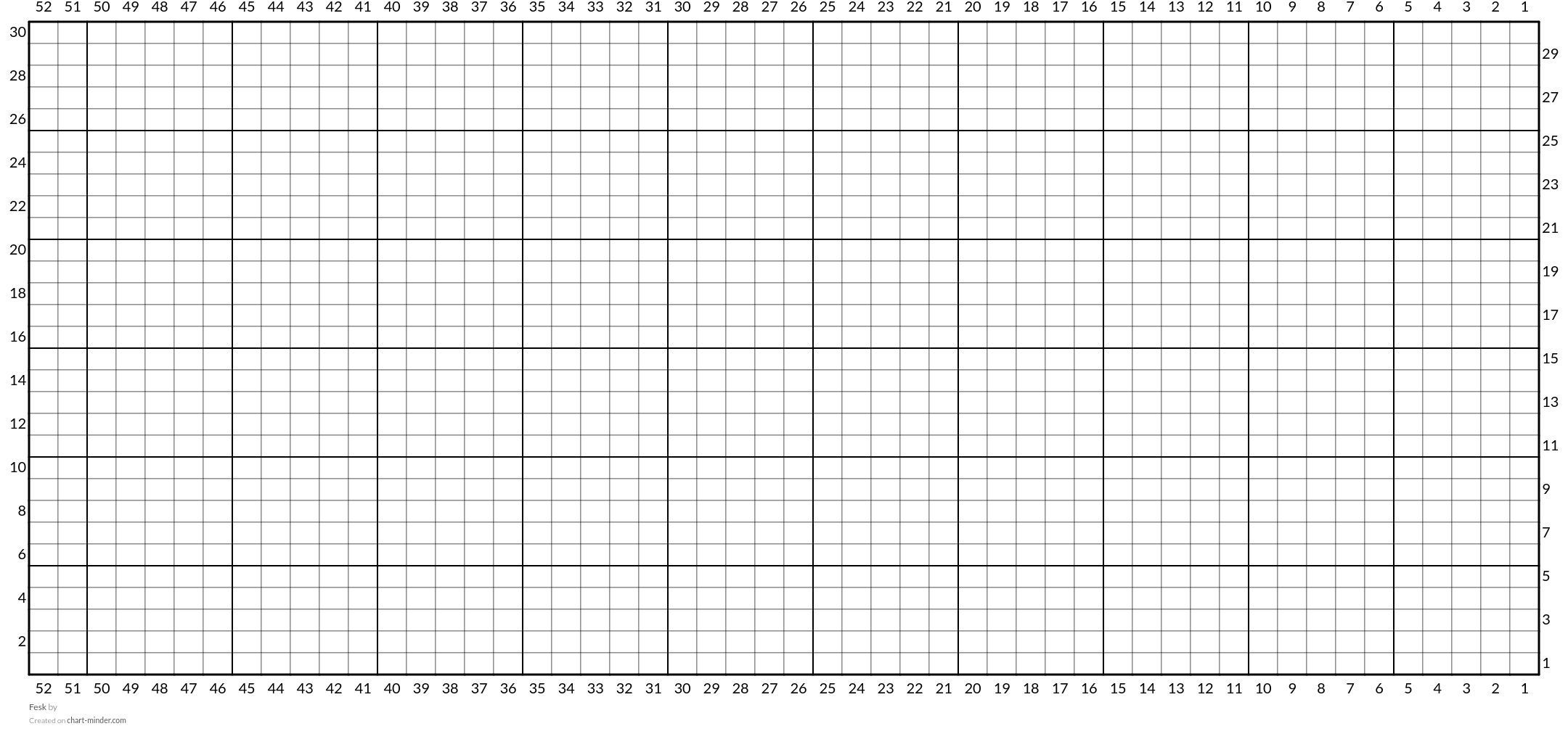 Fesk by norastr | Chart Minder