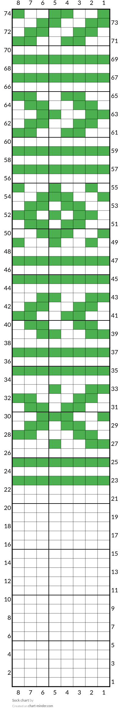 Sock chart