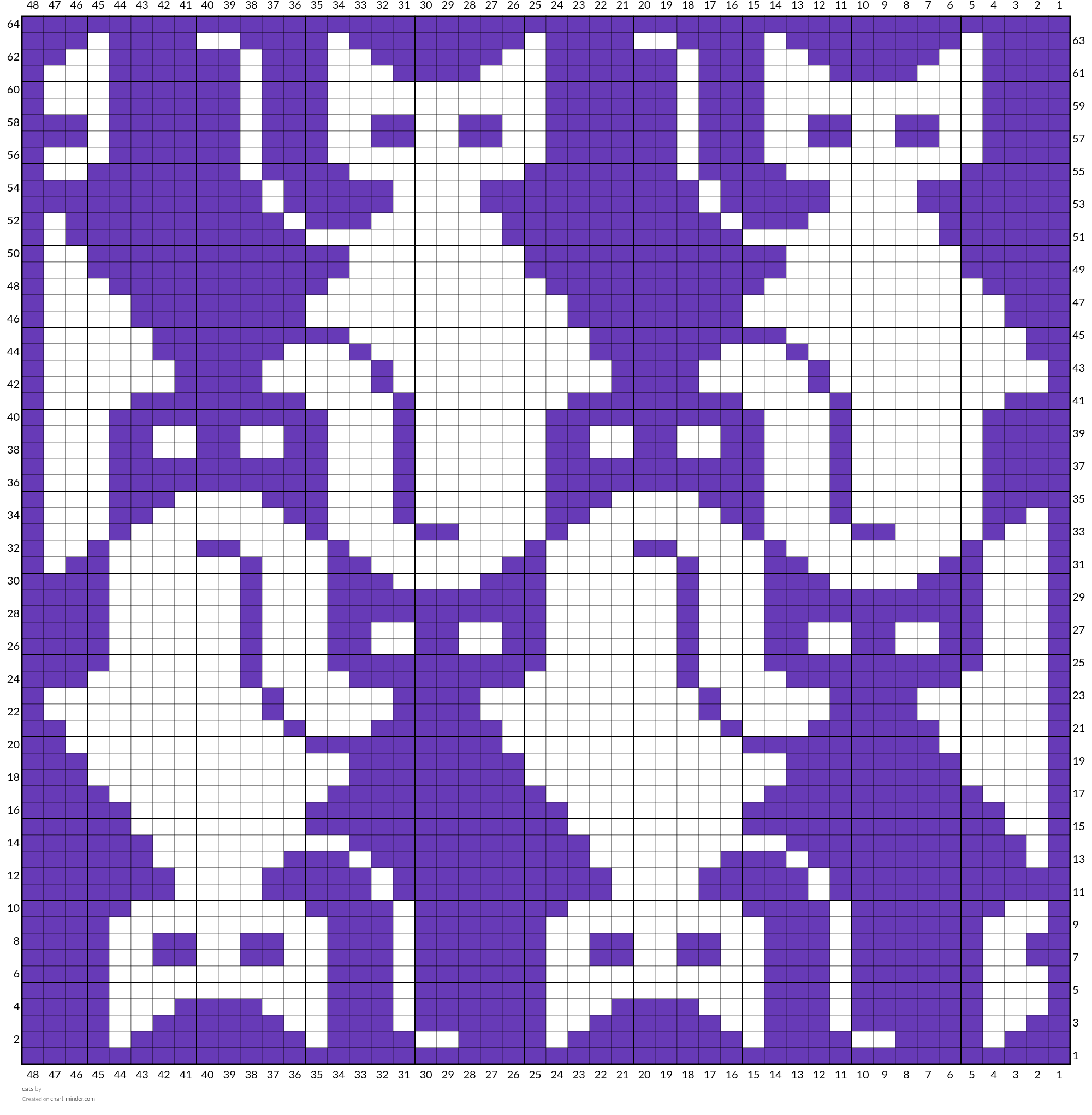 cats