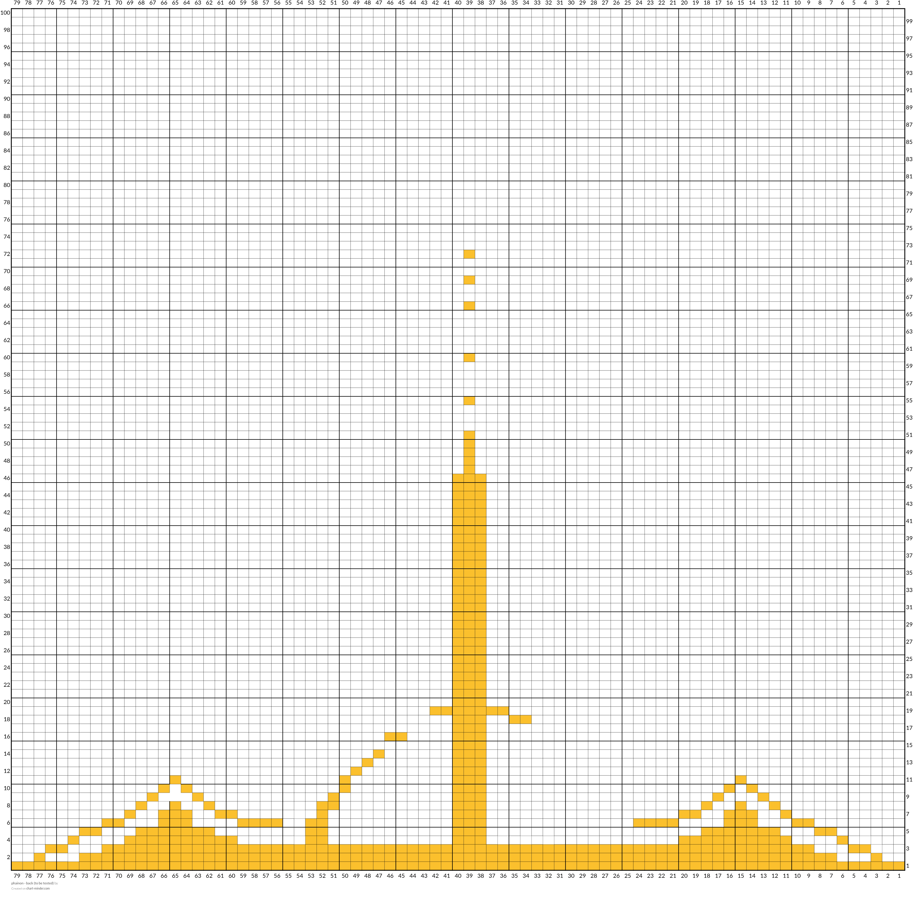 phainon - back (to be tested)