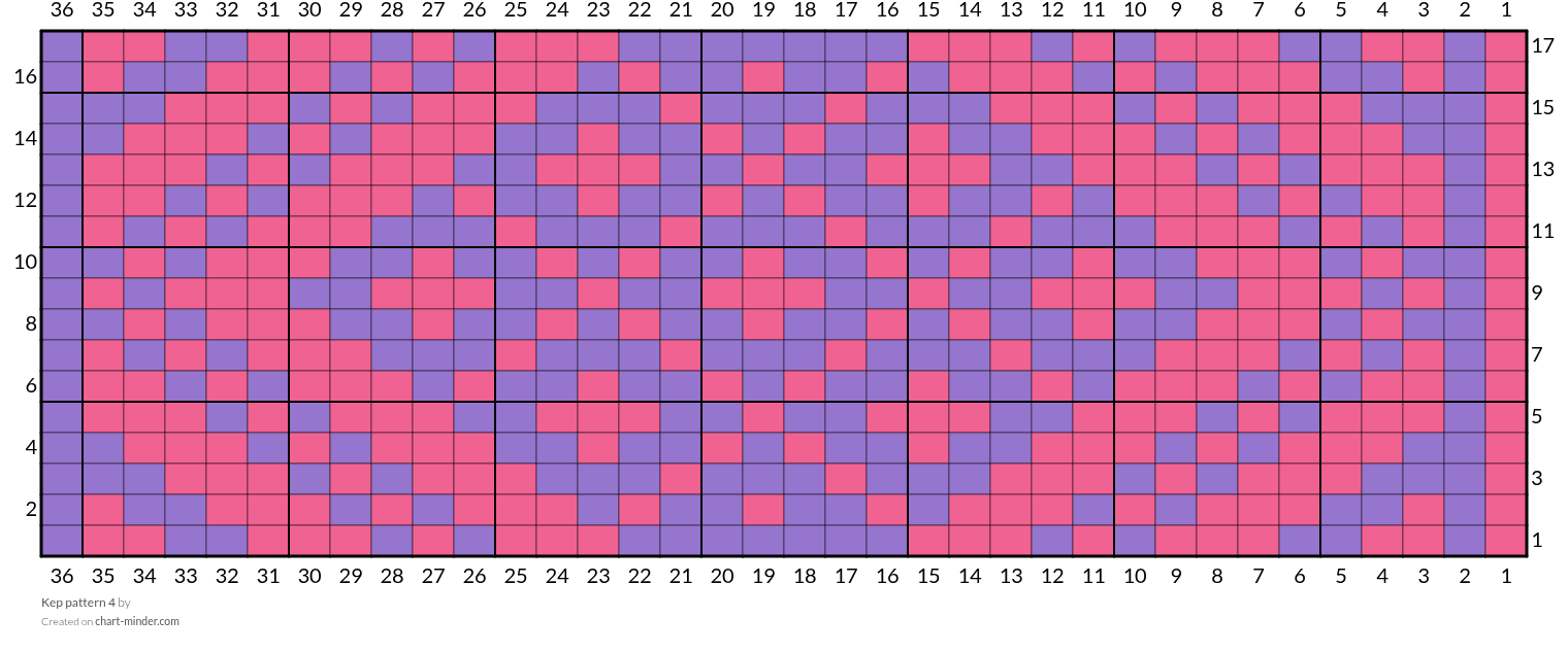 Kep pattern 4