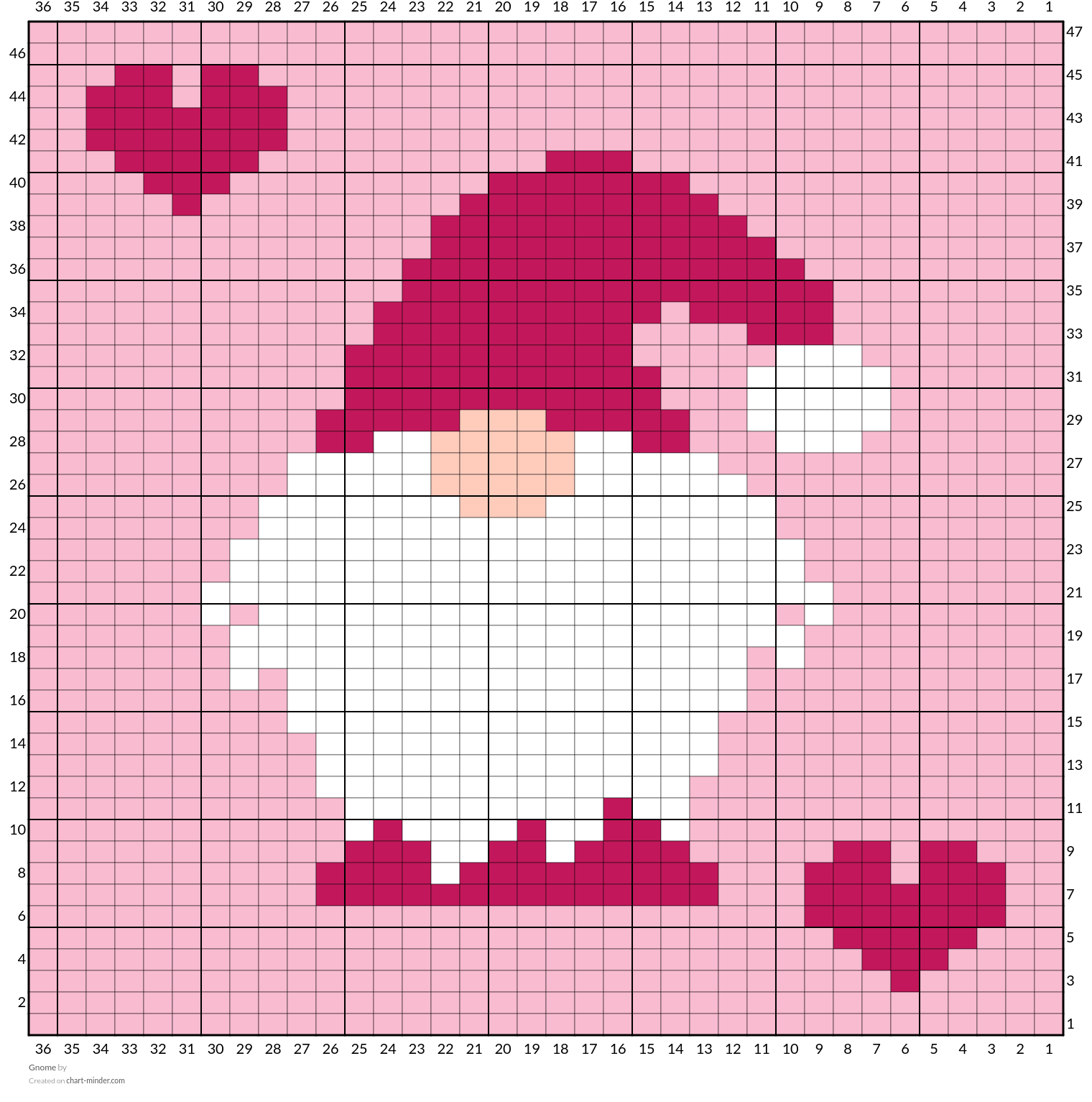 Gnome