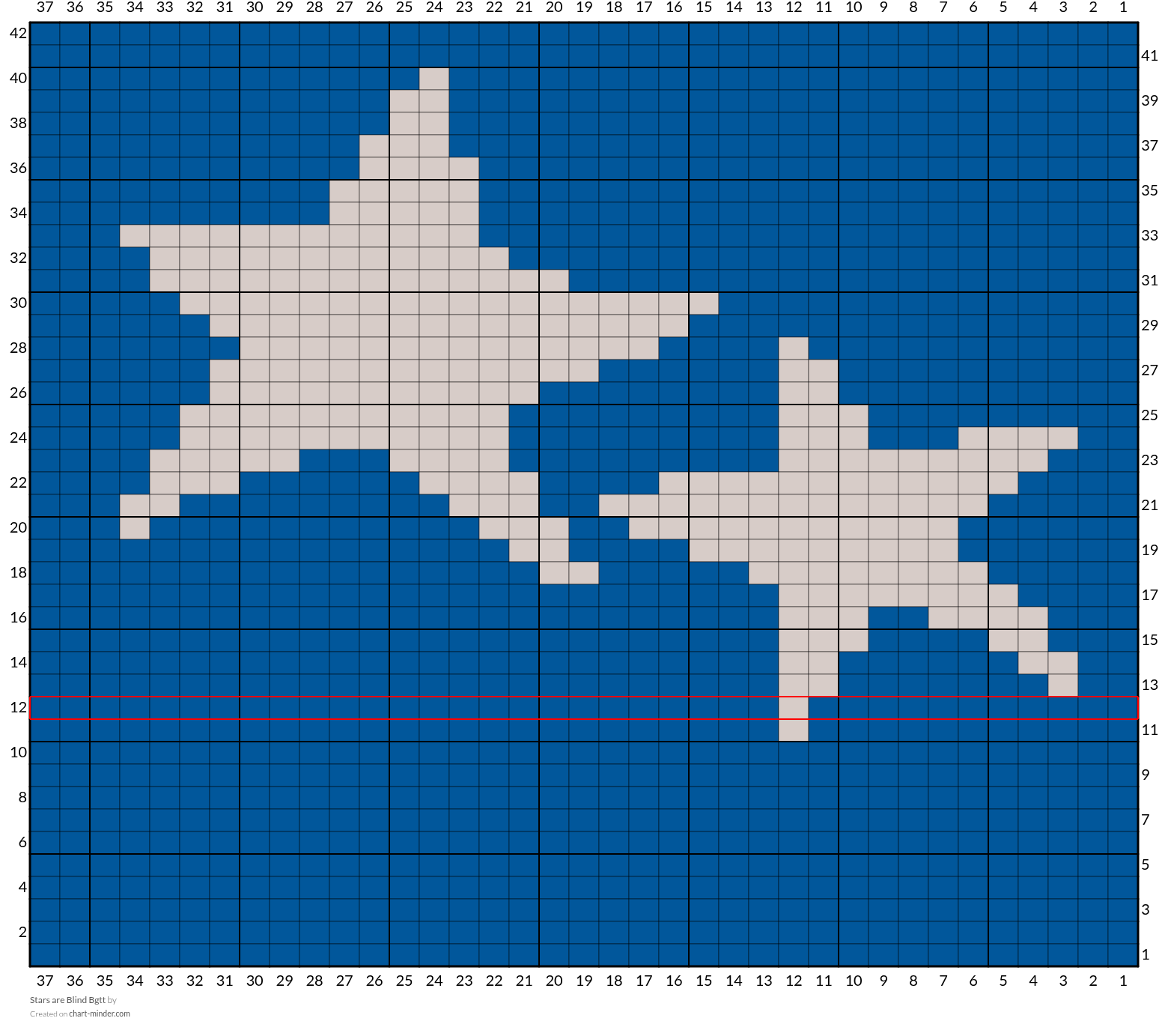 Stars are Blind Bgtt