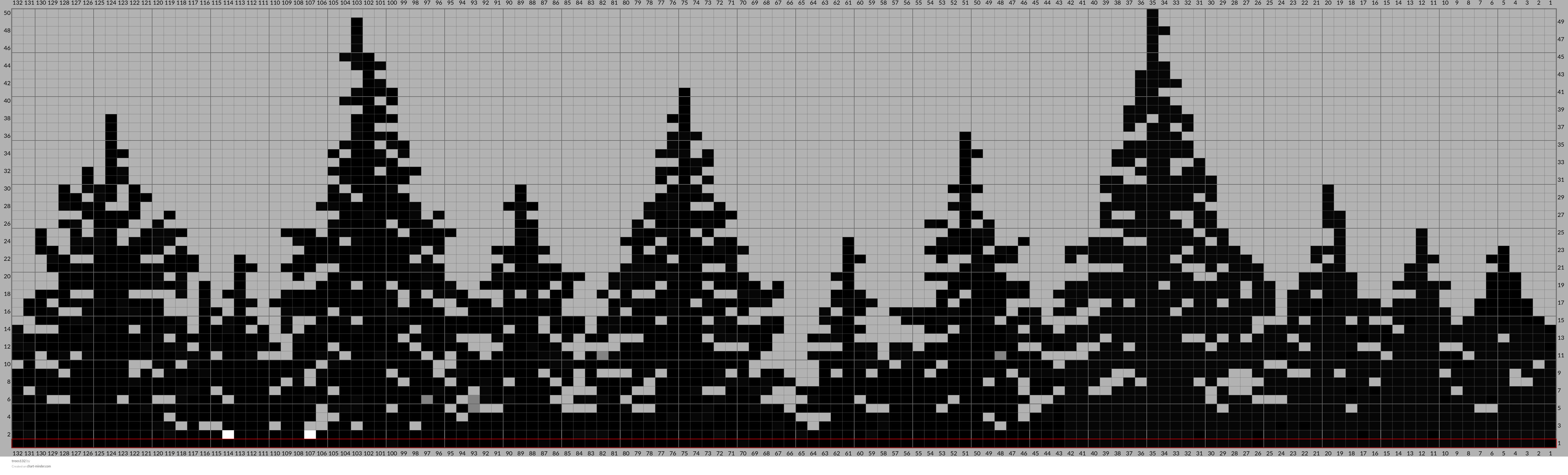trees132
