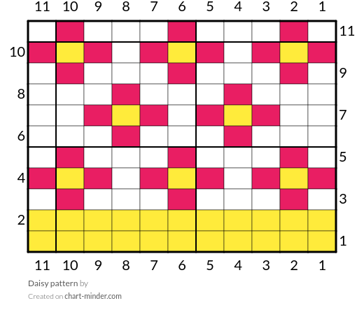 Daisy pattern