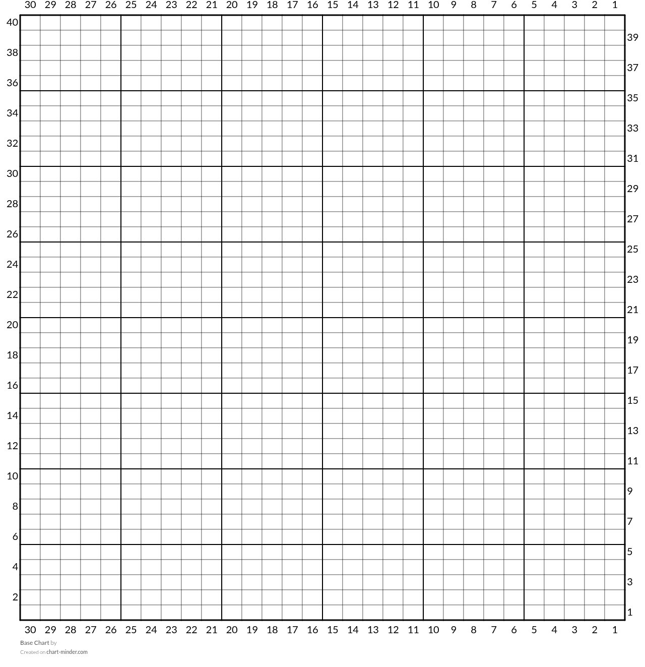 Base Chart