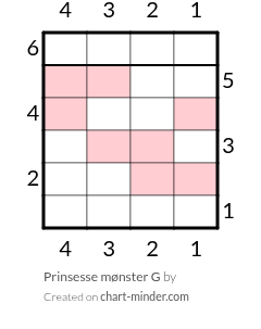 Prinsesse mønster G