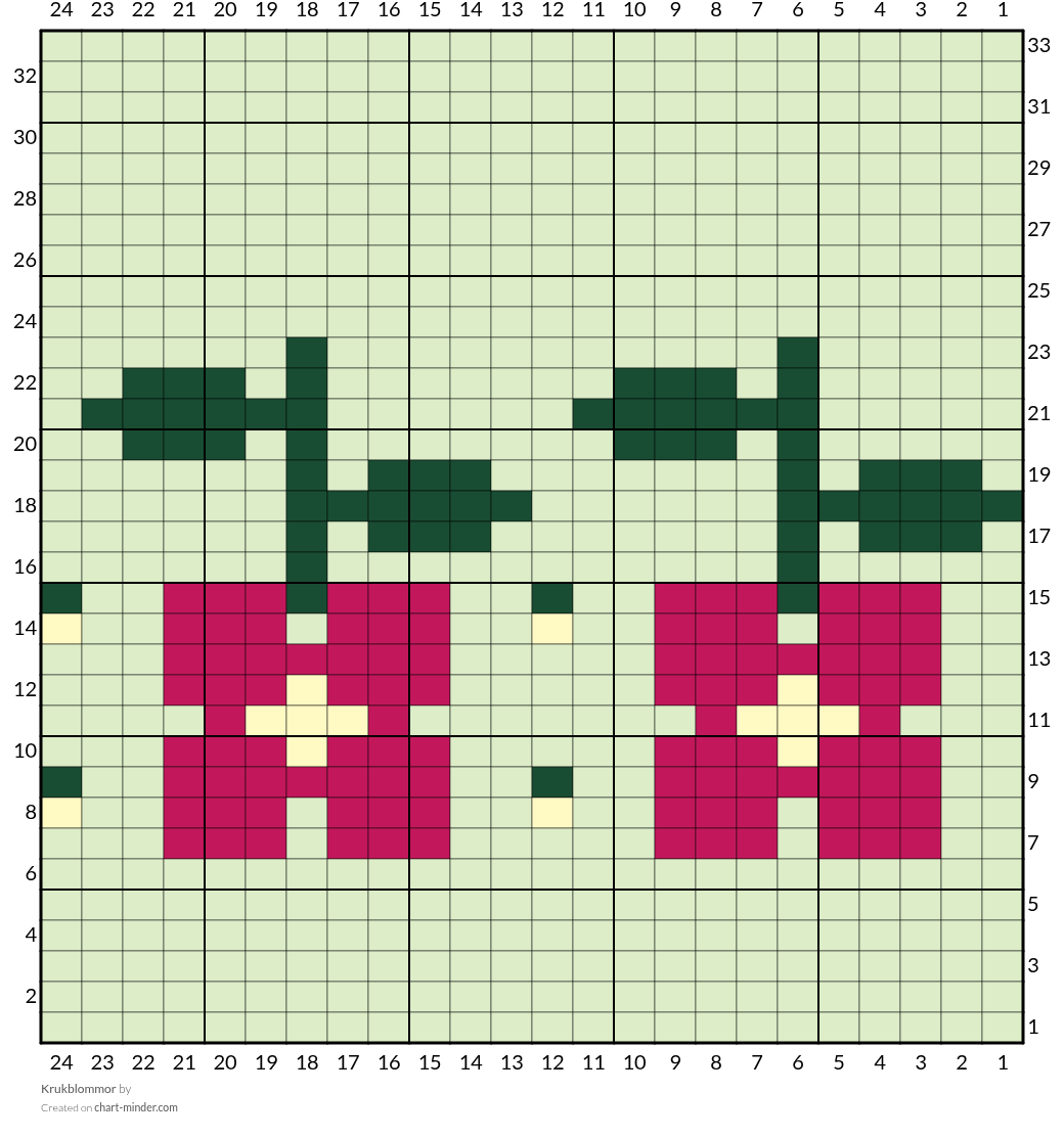 Krukblommor