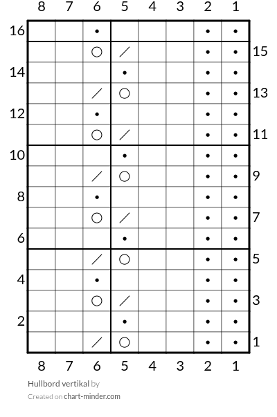 Hullbord vertikal
