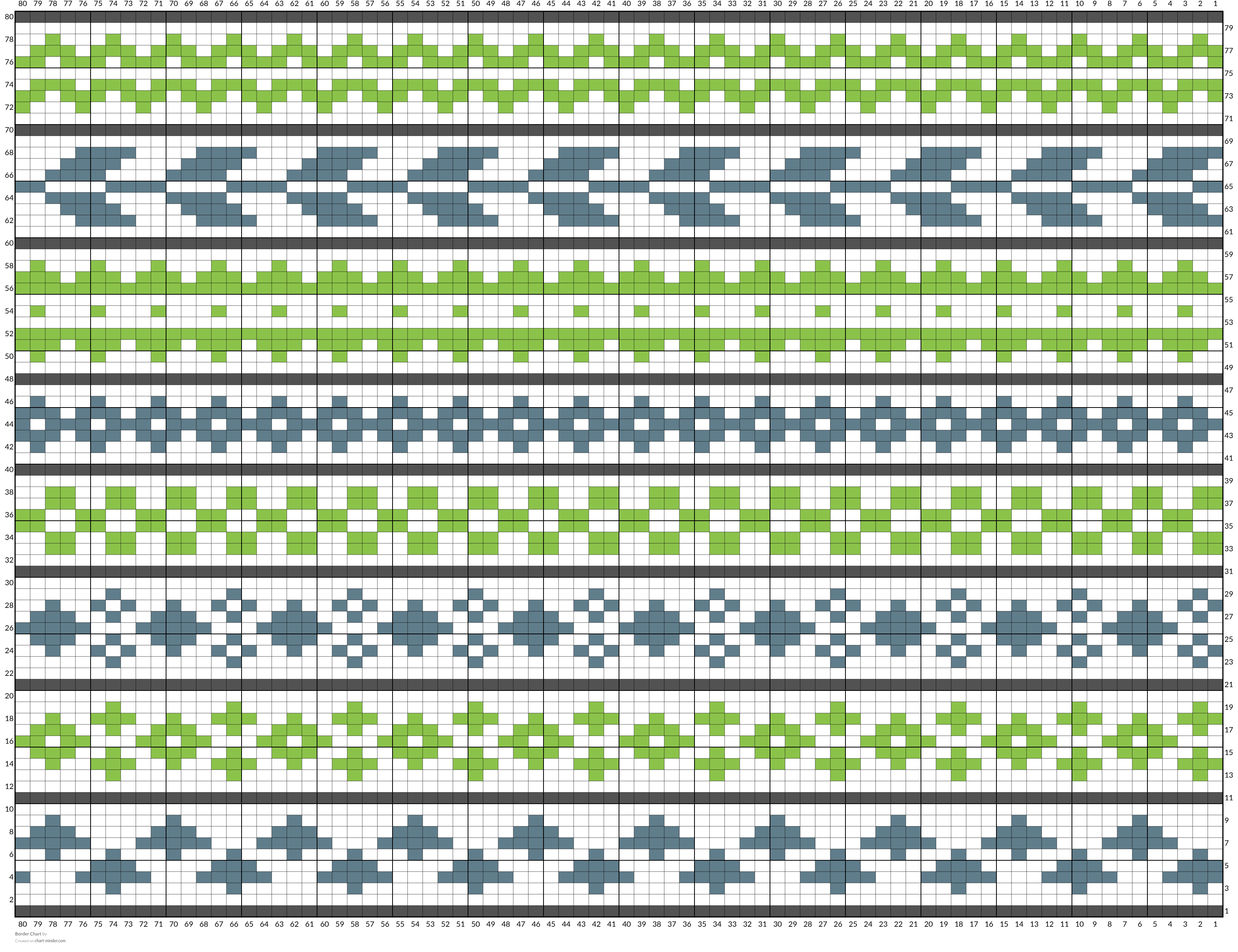 Border Chart
