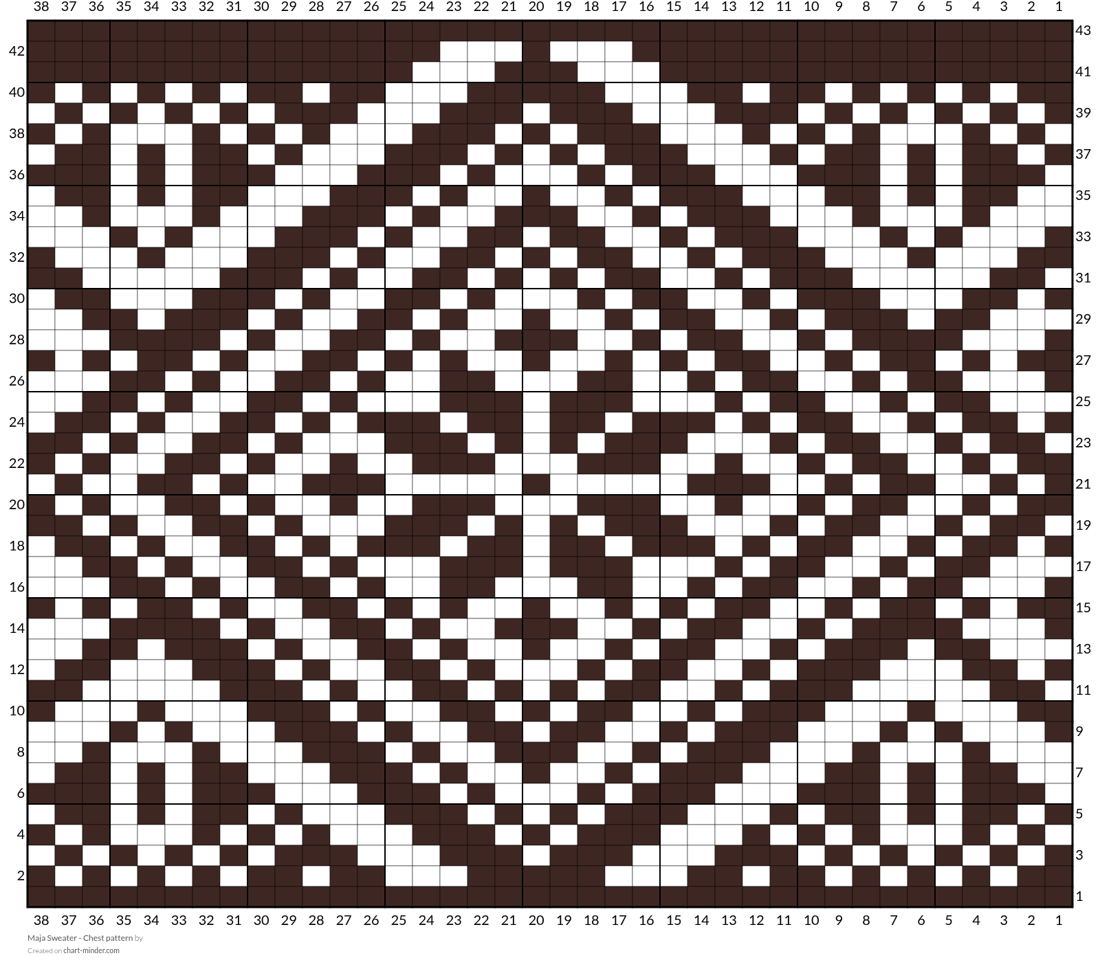 Maja Sweater - Chest pattern