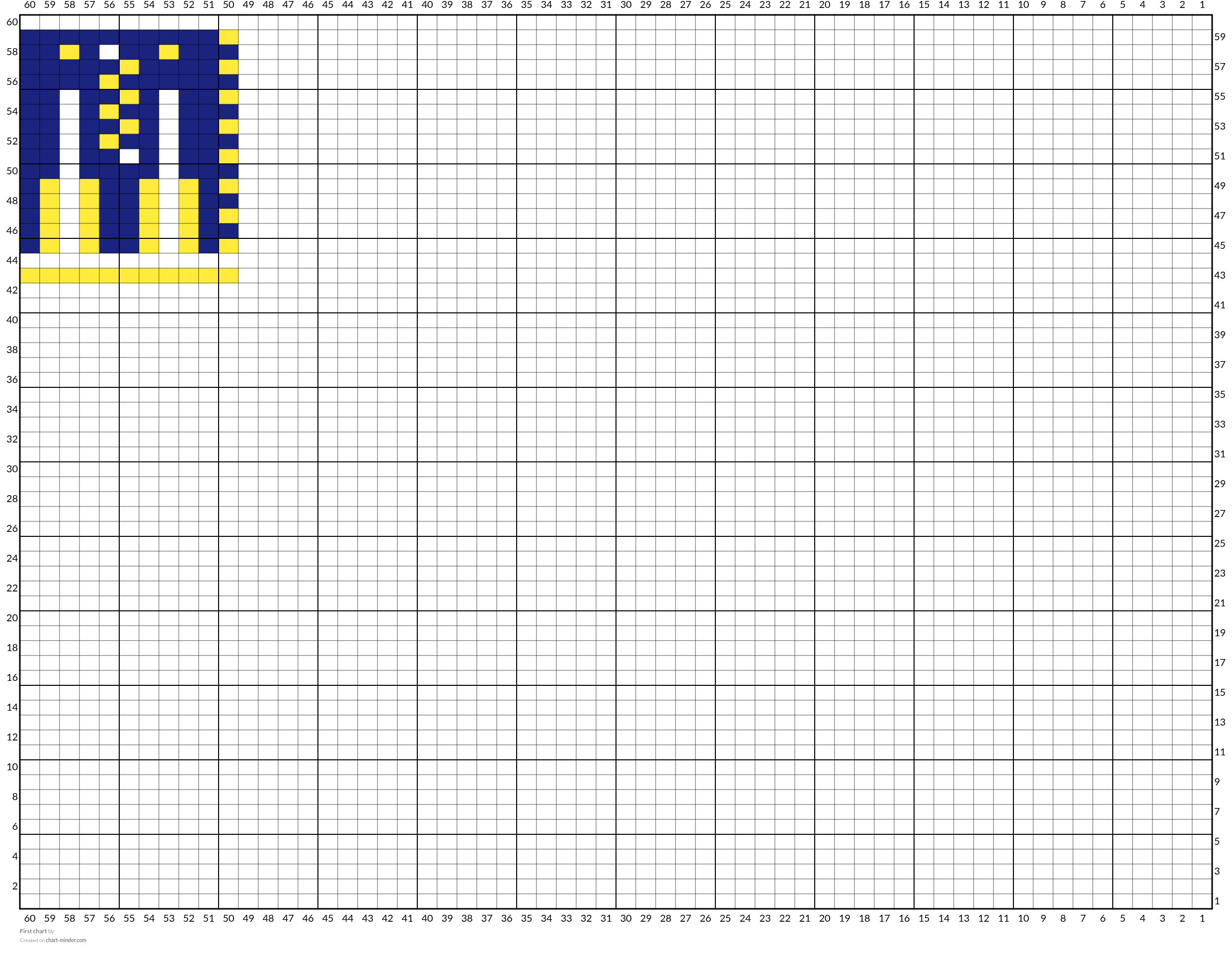 First chart