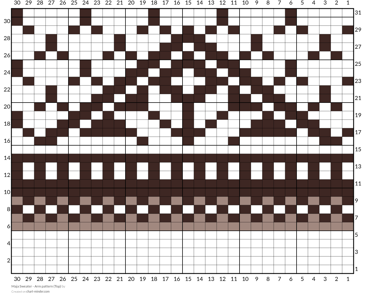 Maja Sweater - Arm pattern (Top)