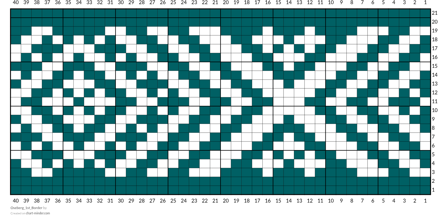 Oseberg_1st_Border