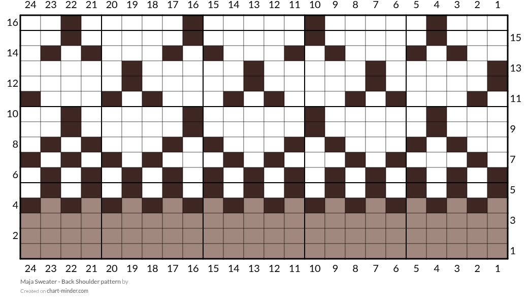 Maja Sweater - Back Shoulder pattern