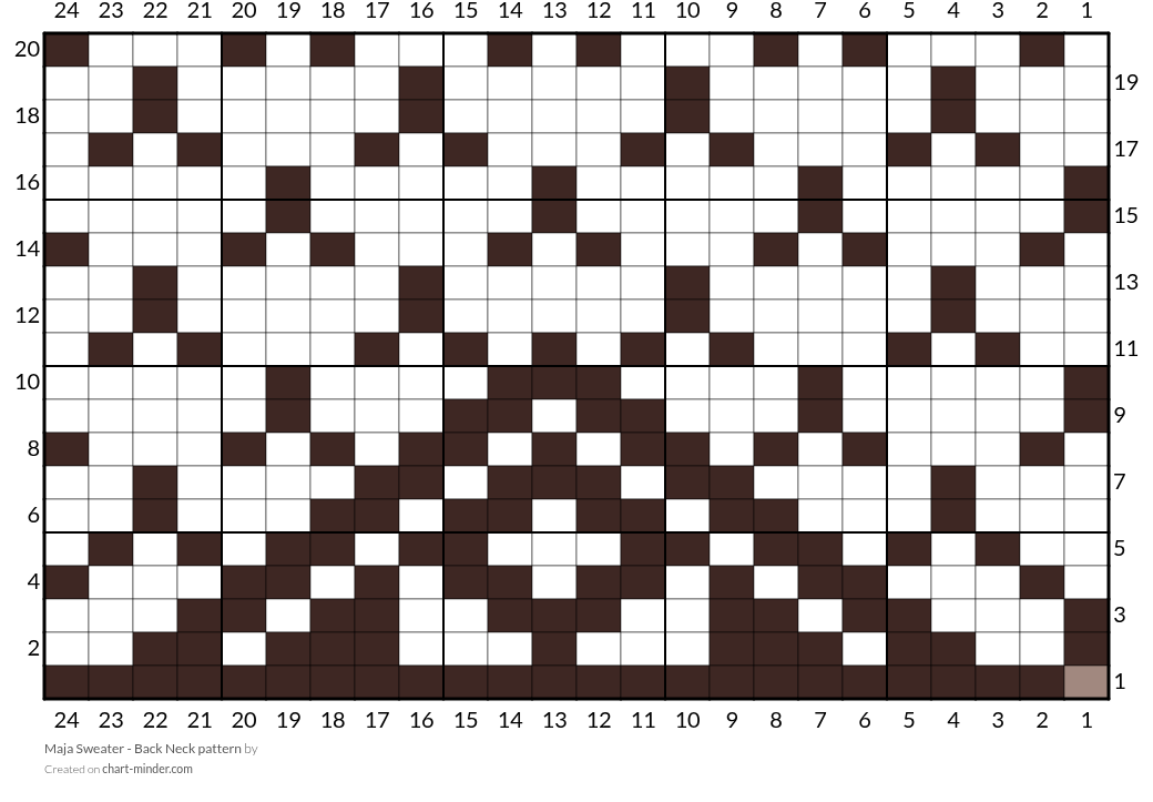 Maja Sweater - Back Neck pattern