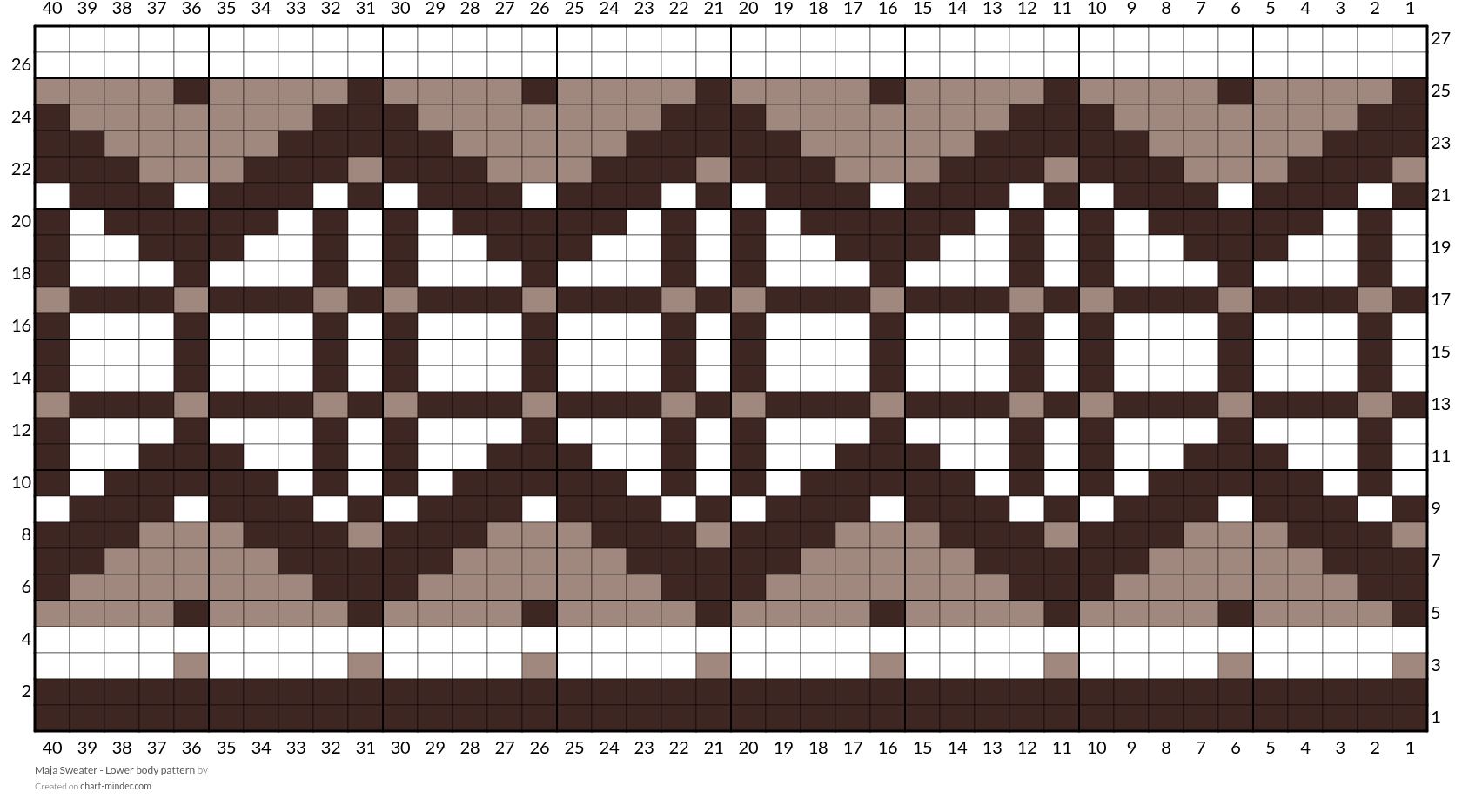 Maja Sweater - Lower body pattern 