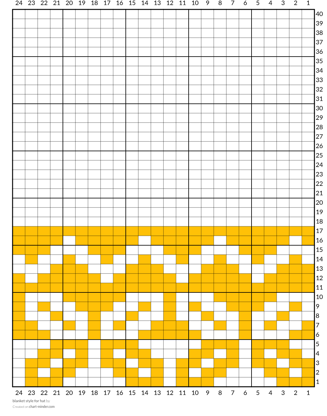 blanket style for hat