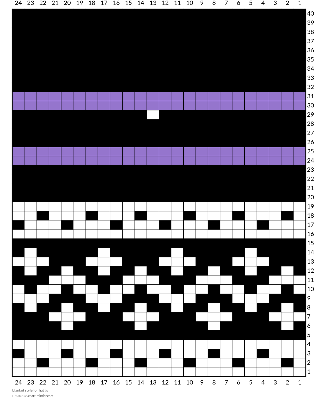 blanket style for hat