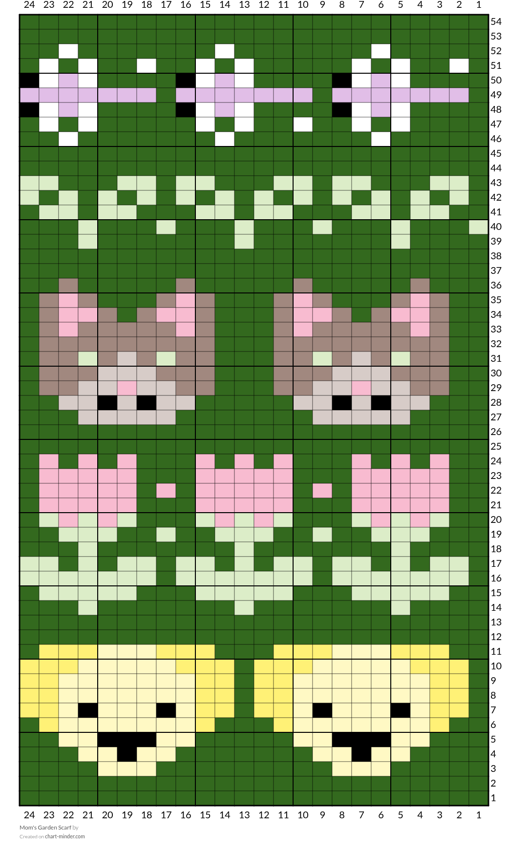 Mom's Garden Scarf