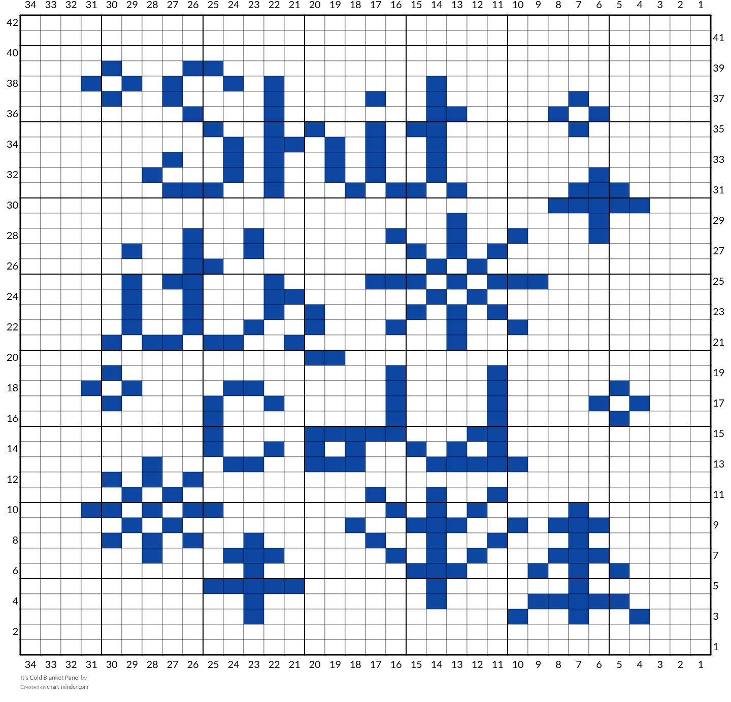 It’s Cold Blanket Panel