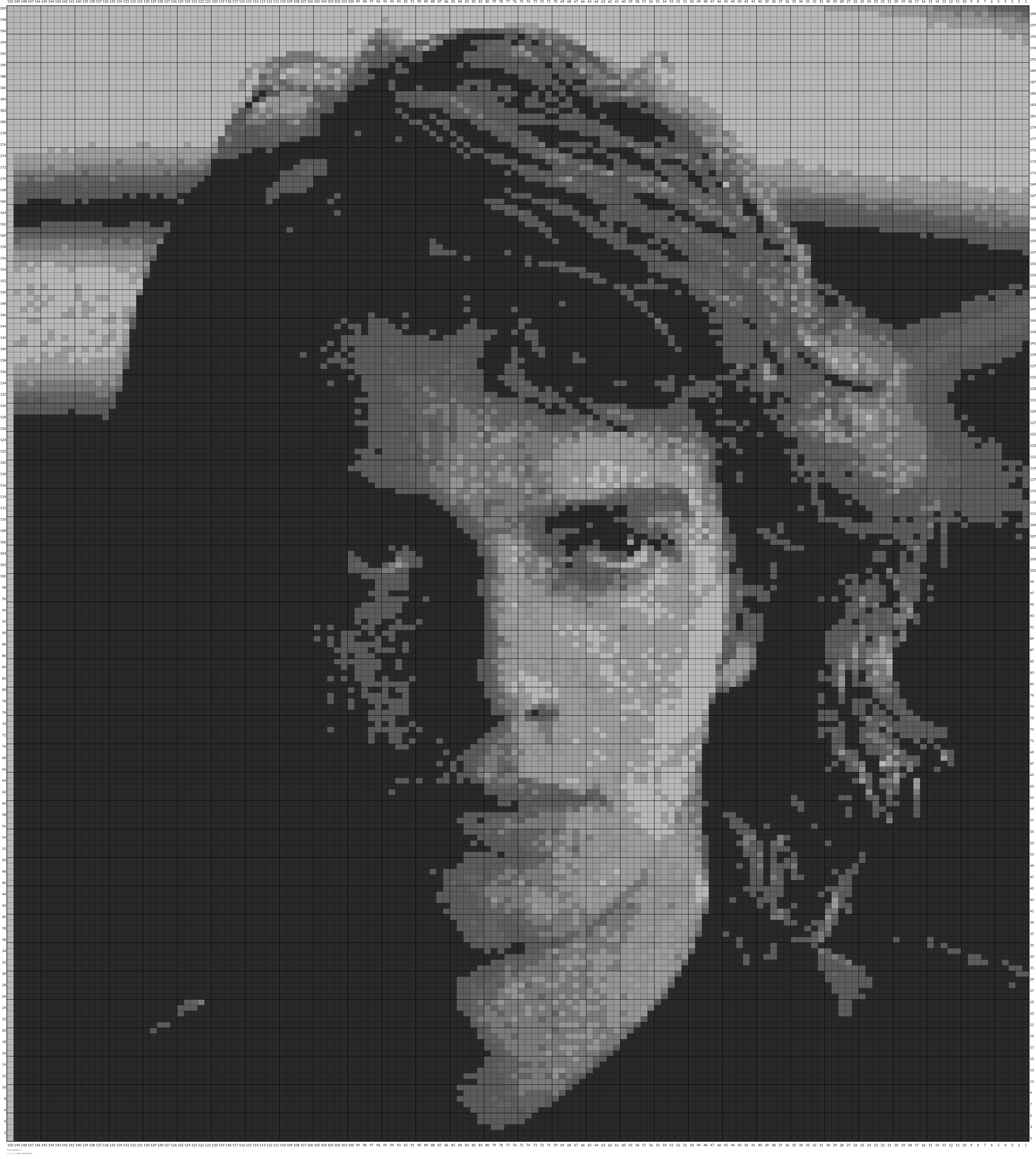 isaac anakin