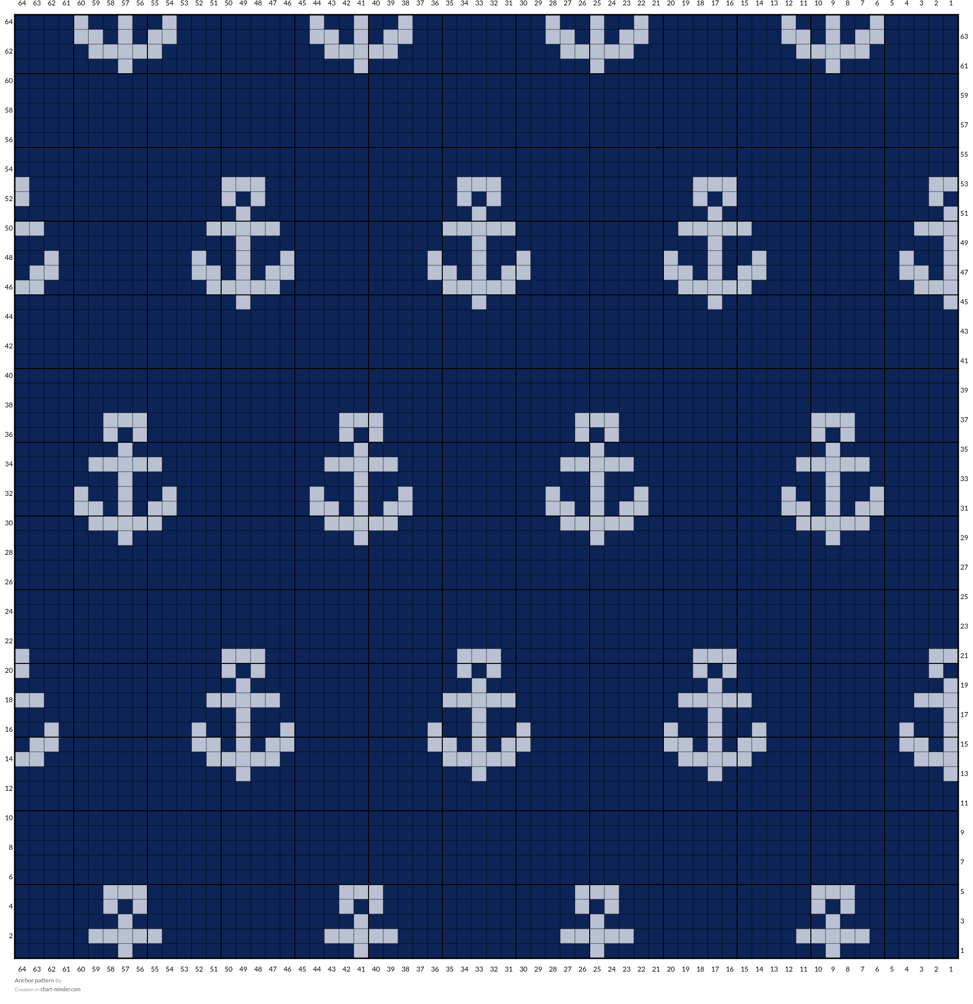 Anchor pattern 