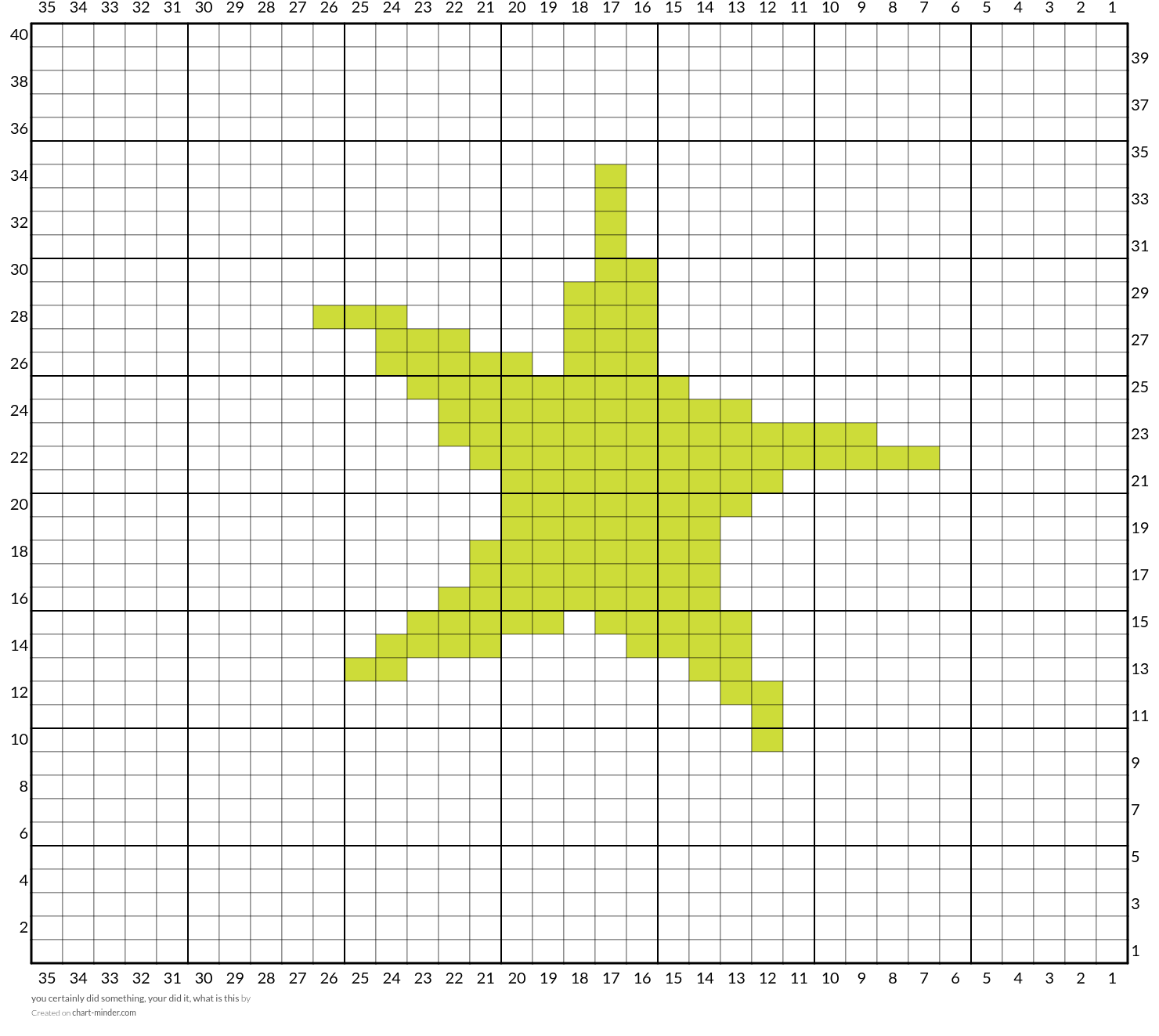 you certainly did something, your did it, what is this