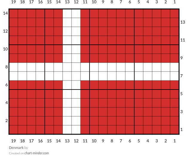 Denmark