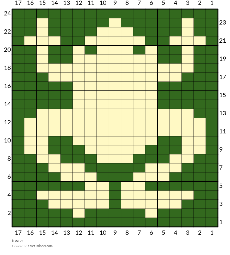 frog